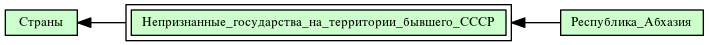 Непризнанные_государства_на_территории_бывшего_СССР