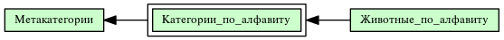 Категории_по_алфавиту