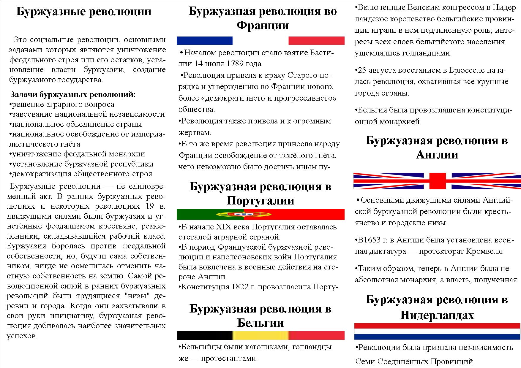 Презентация первые буржуазные революции в европе