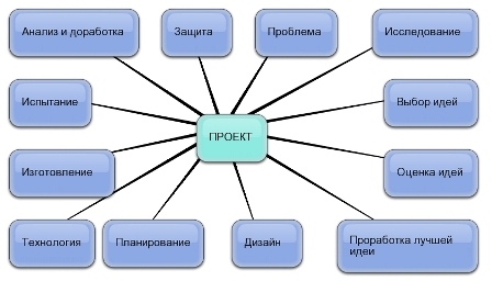 Схема обдумывания для проекта по технологии бисероплетение