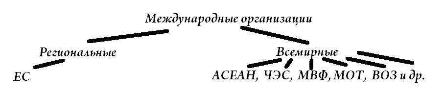 Таблица к параграфу.png