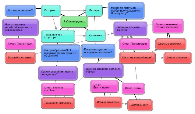 Работа Групп.jpg