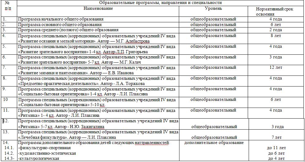 Образовательные программы школы 58 Мурманска.JPG