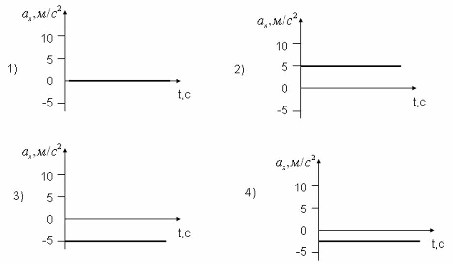 Varianty otvetov-test-kinemat.jpg