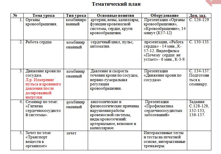 Клетки крови — Википедия