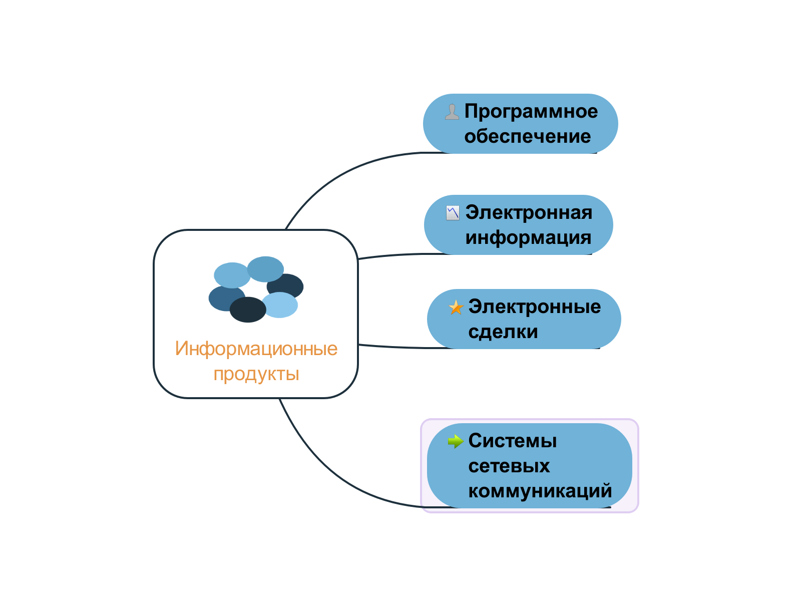 Проектная деятельность, РИКО ИП-7, 2019 - презентация онлайн