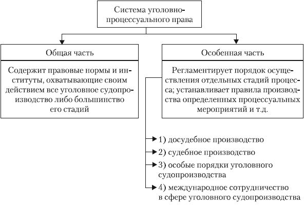 Уголовное право в российской федерации в схемах