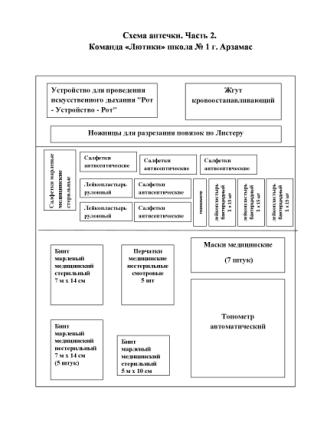 Схема аптечки Часть 2 Команда Лютики школа № 1 г. Арзамас.jpg