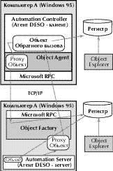 Архитектура взаимодействия агентов DESO с использованием механизмов OLEnterprise.jpg