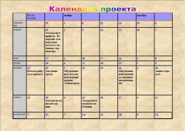 Календарь проекта Приключения Синоптика
