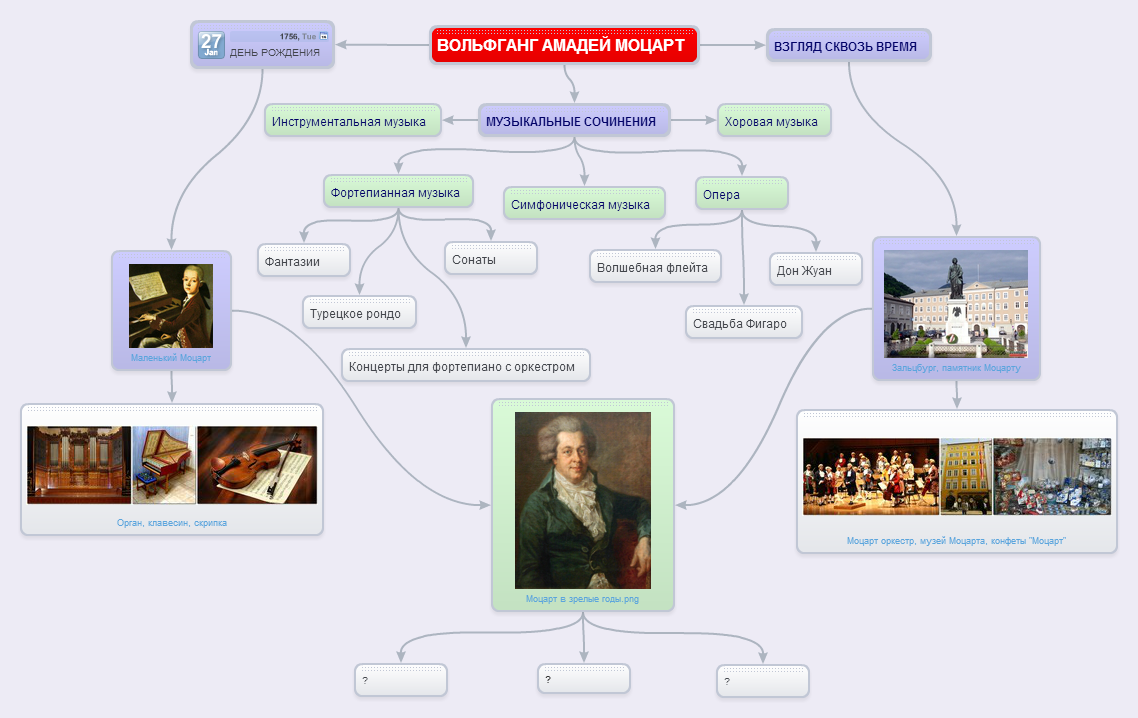 Ментальная карта биография пушкина