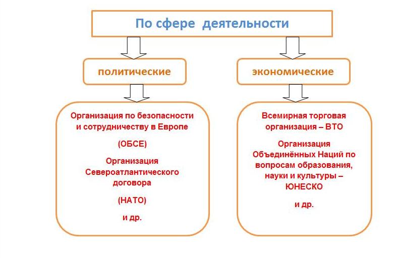 Вы точно человек?