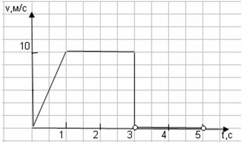 Ris-v(t)-avtomob.jpg