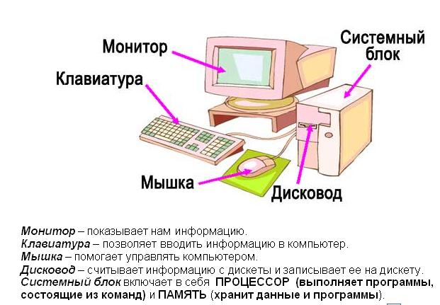 Состав компьютера.jpg