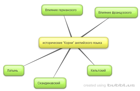 ментальная карта