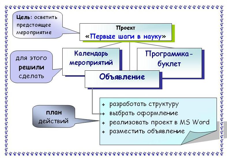 HD Project Plan.JPG