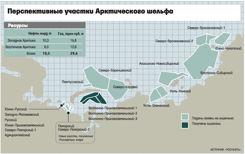 Газпром шельфовые проекты