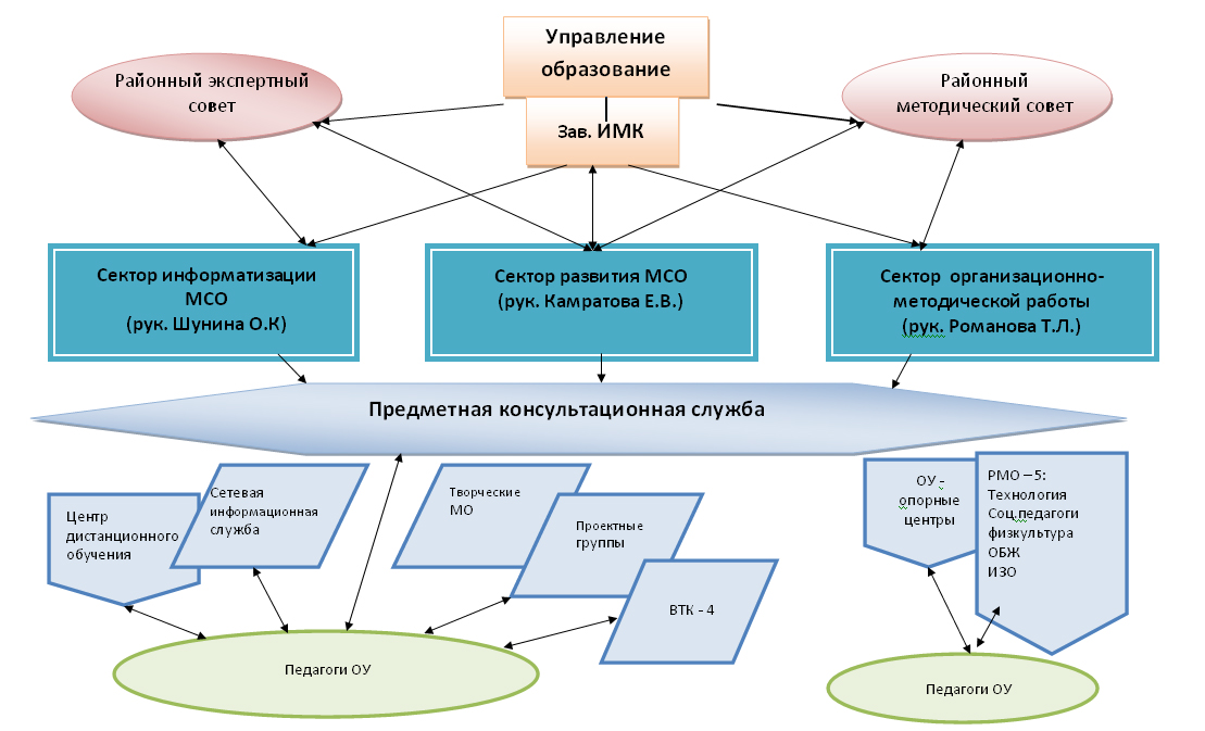 Структура ММСБогор.jpg