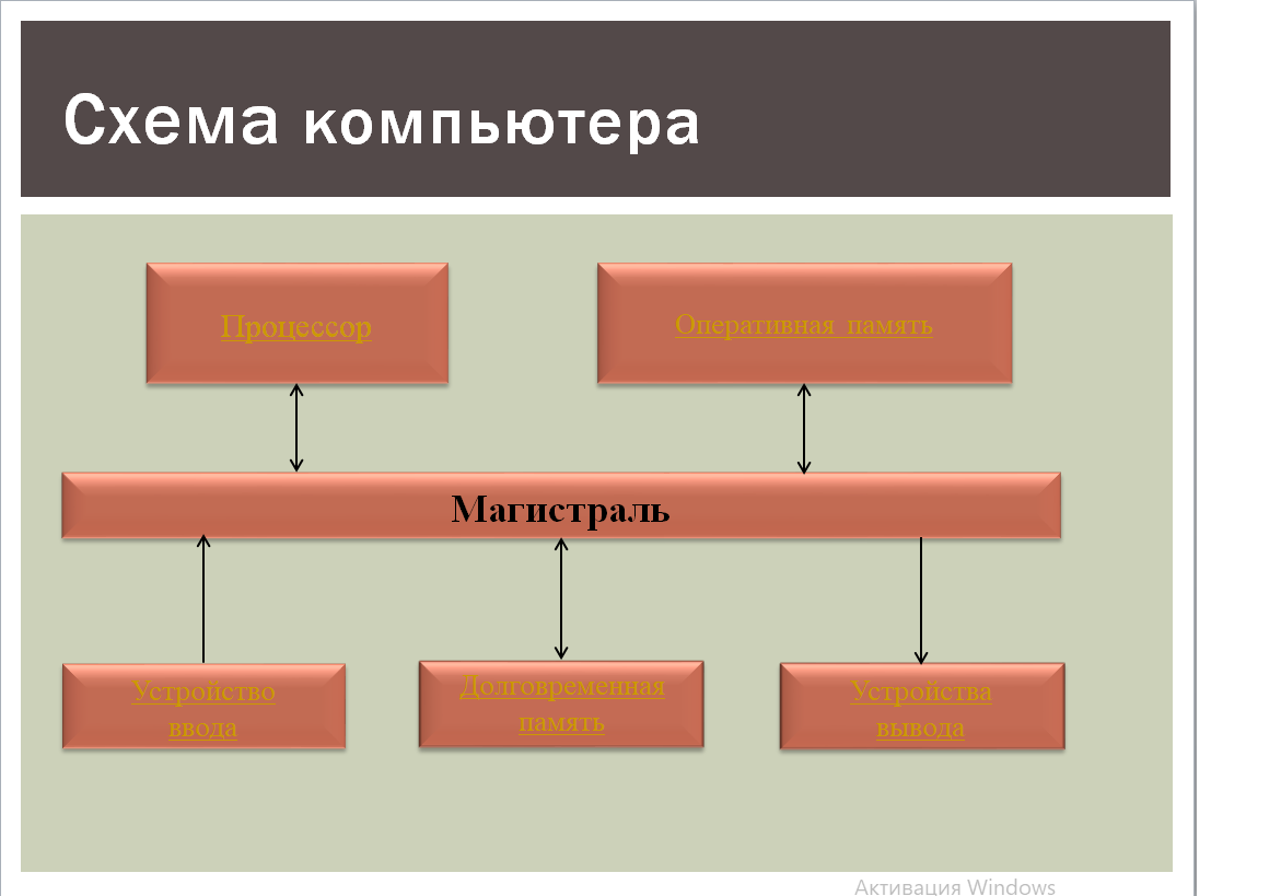 Схема компьютера пнг