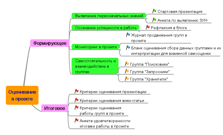 Оценивание в проекте Торопова.gif