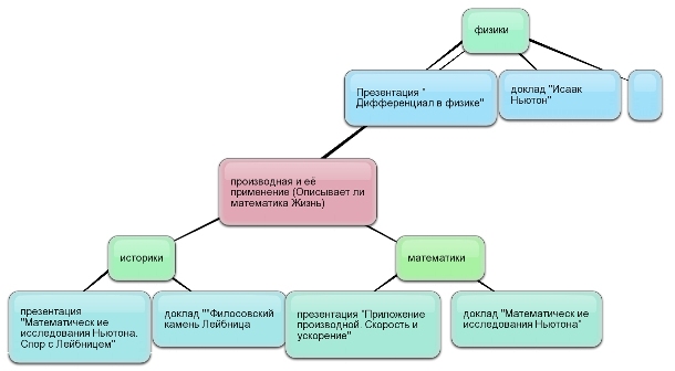 карта проекта