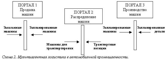 Мультиагетная логистика в автомобильной промышленности.jpg