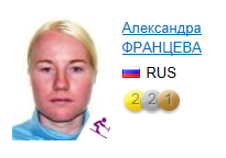Александра Францева медалистка горнолыжница Паралимпиады Игры2014.png