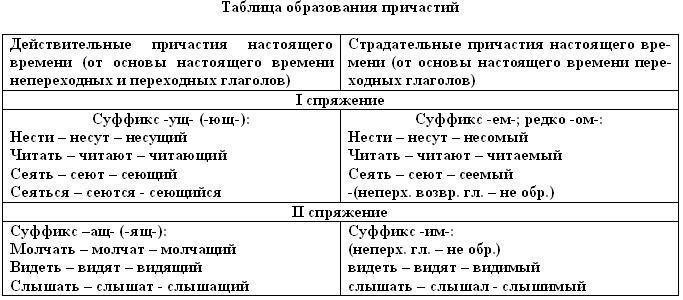 Русский язык 10 класс УМК Сферы (Чердаков Д Н , Дунев А И , Вербицкая Л А и др)