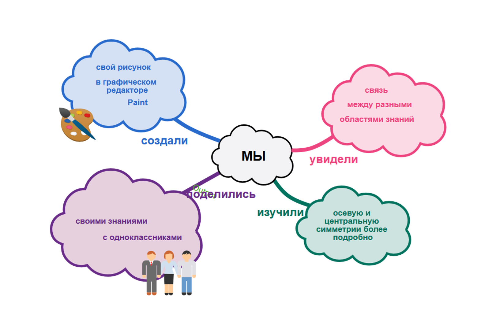 Функция в окружающем мире проект