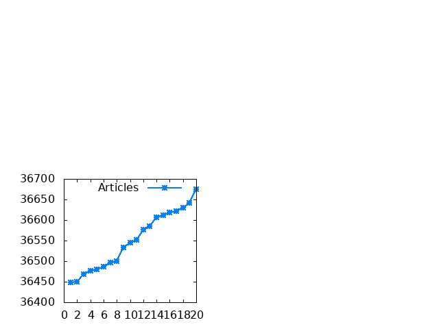 Gnuplot Plot