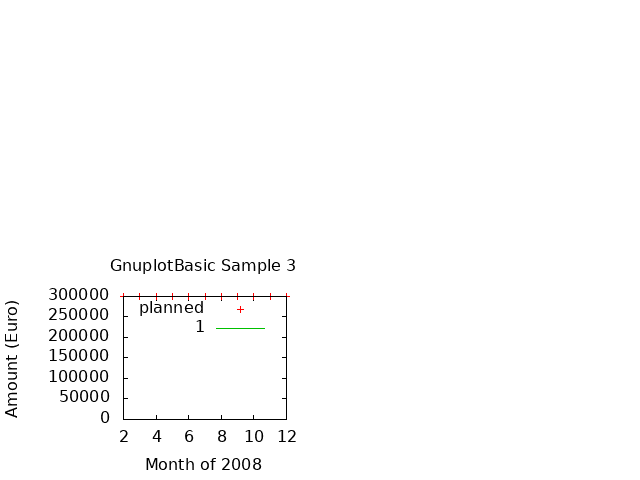 Gnuplot Plot