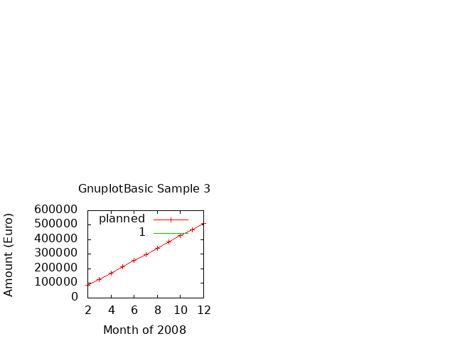 Gnuplot Plot