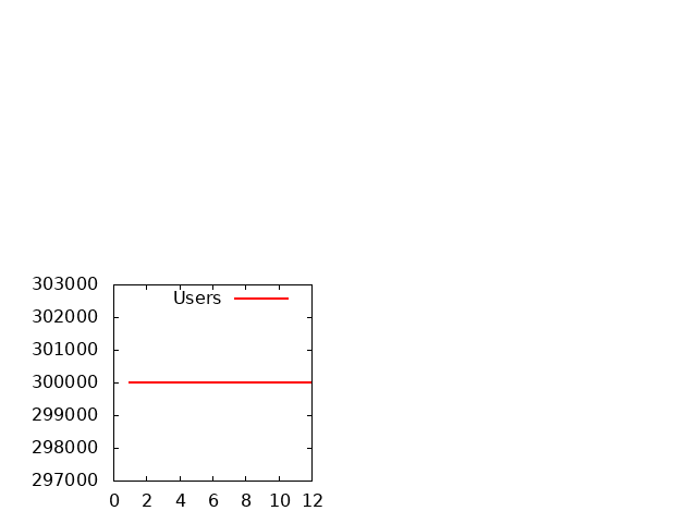 Gnuplot Plot