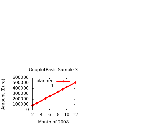 Gnuplot Plot