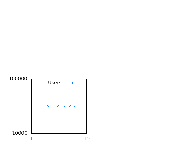 Gnuplot Plot