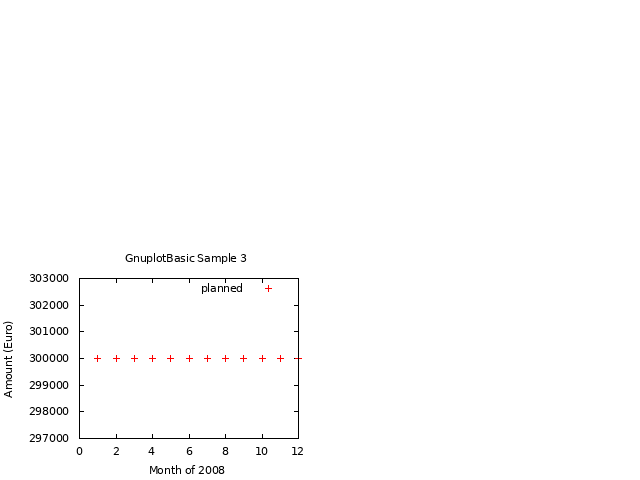 Gnuplot Plot