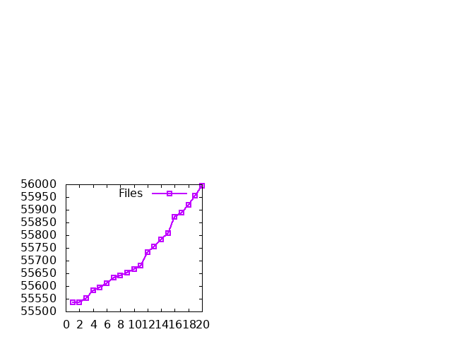 Gnuplot Plot