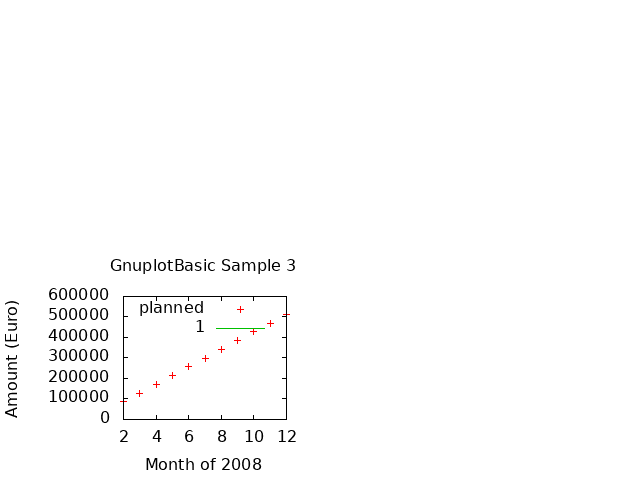 Gnuplot Plot