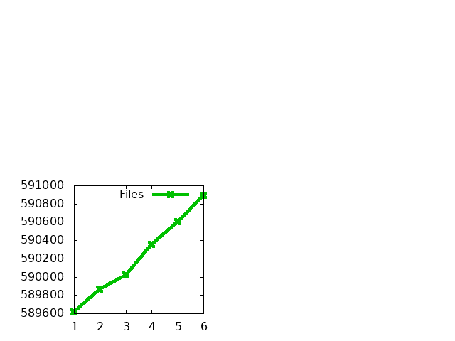 Gnuplot Plot