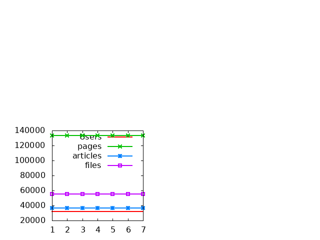 Gnuplot Plot