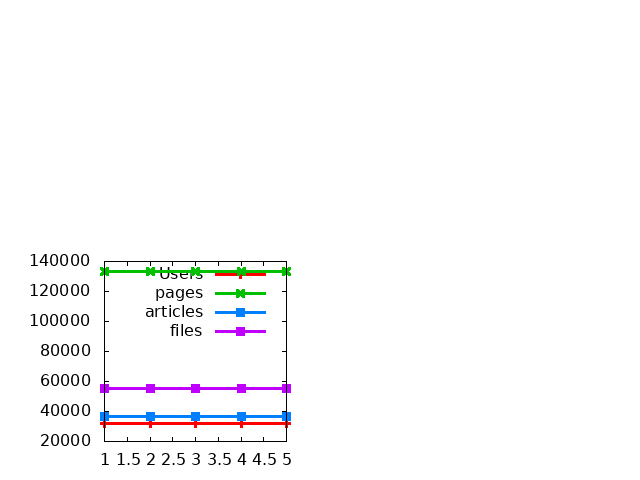 Gnuplot Plot