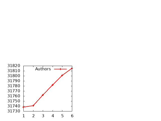 Gnuplot Plot