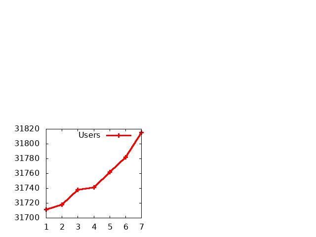 Gnuplot Plot