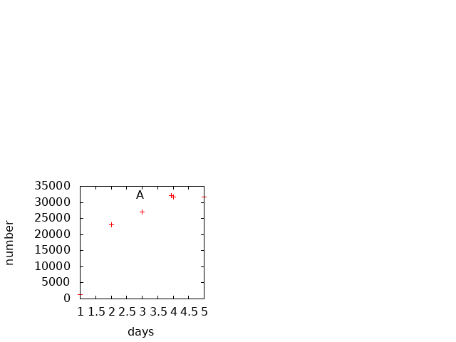 Gnuplot Plot