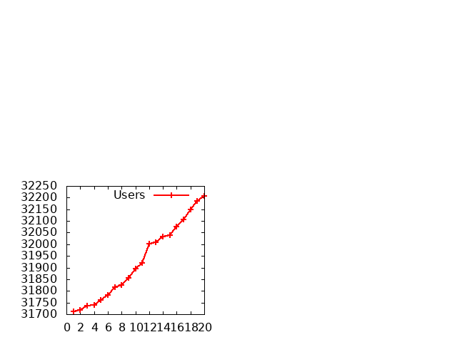 Gnuplot Plot