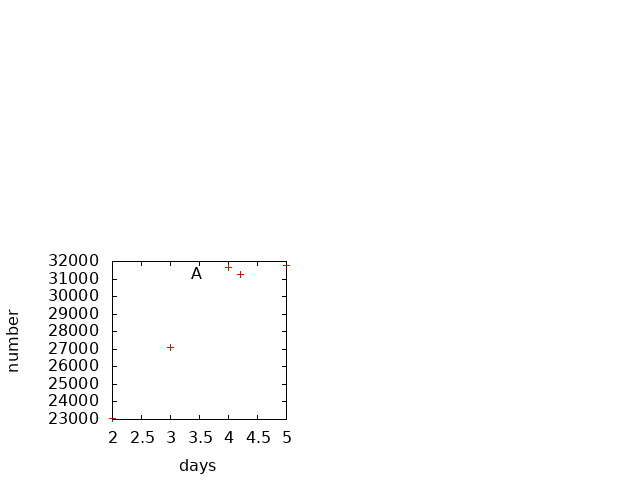 Gnuplot Plot