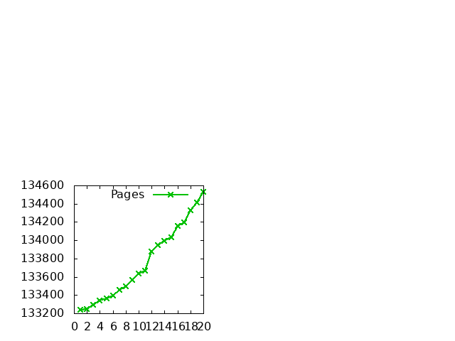 Gnuplot Plot