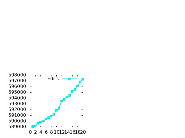 Gnuplot Plot