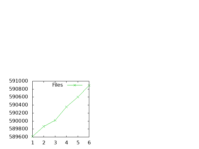 Gnuplot Plot