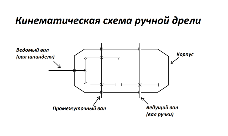 Учебный проект Дрель. Кинематическая схема.png